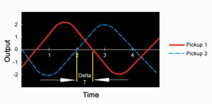 Understanding the Coriolis Force