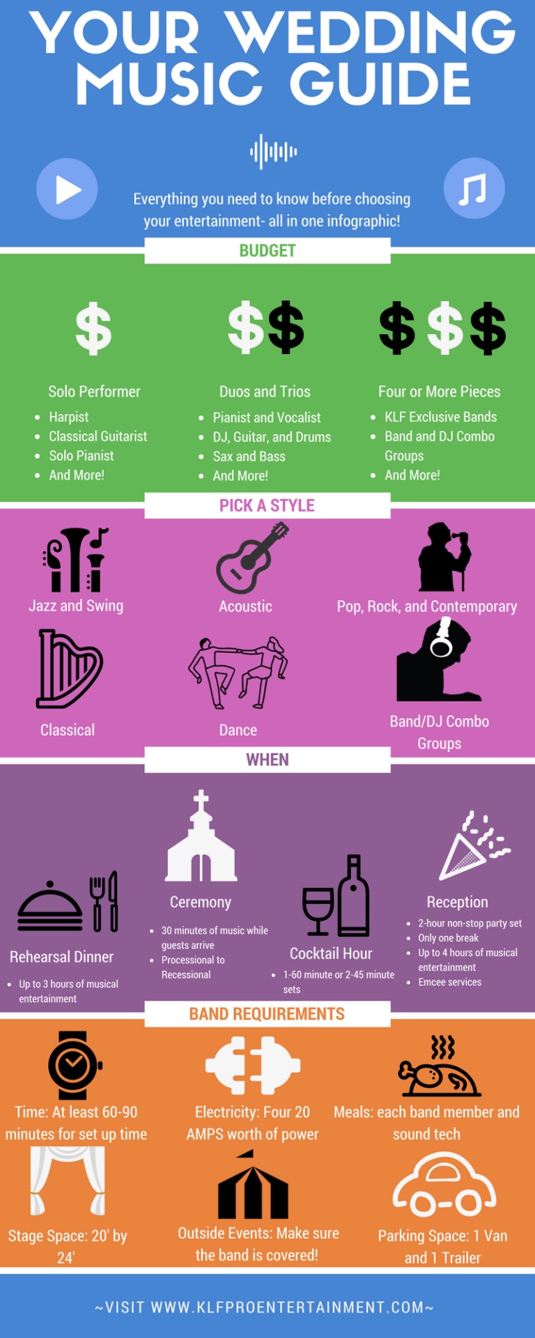Wedding Music Guide Infographic
